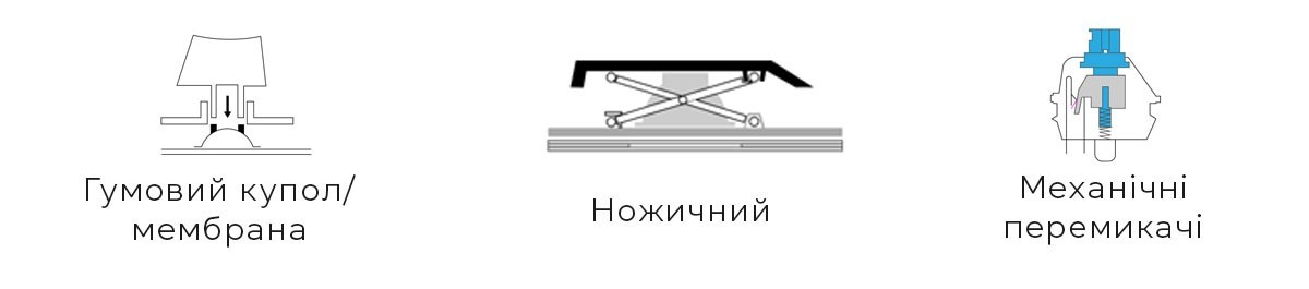Повний гід по клавіатурах: типи, перемикачі, підсвічування і не тільки - фото 4