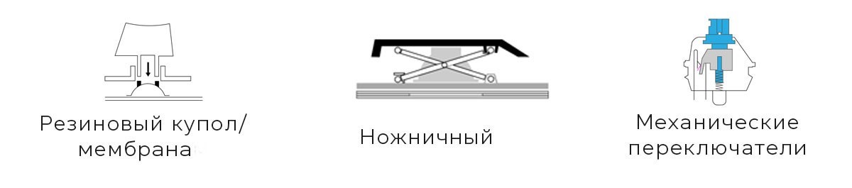 Полный гид по клавиатурам: типы, переключатели, подсветка и не только - фото 17