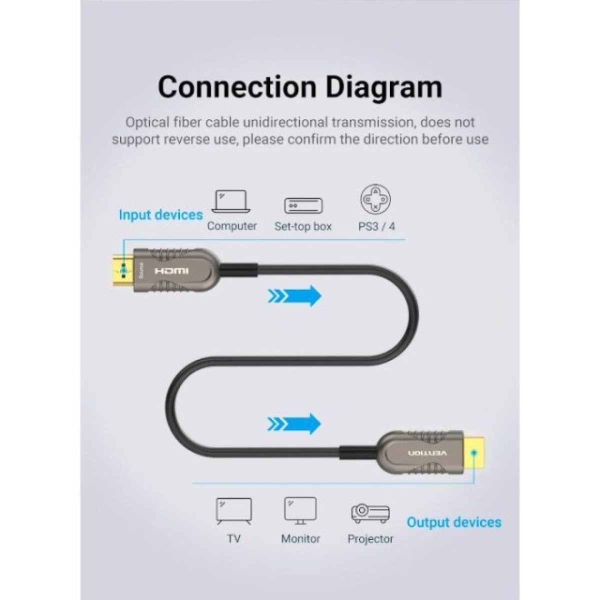 Кабель мультимедійний HDMI to HDMI 60.0m V2.1 Optical 8K 60Hz 48Gbps Dolby 7.1 TPE Black Metal Type Vention (AAZBAE) 98_98.jpg - фото 6
