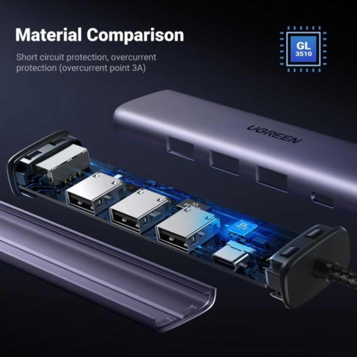Концентратор Ugreen USB 3.0 to 3хUSB 3.0/Type-C+RJ45(1000M) Ethernet 5in1 CM475 (60554) 98_98.jpg - фото 2