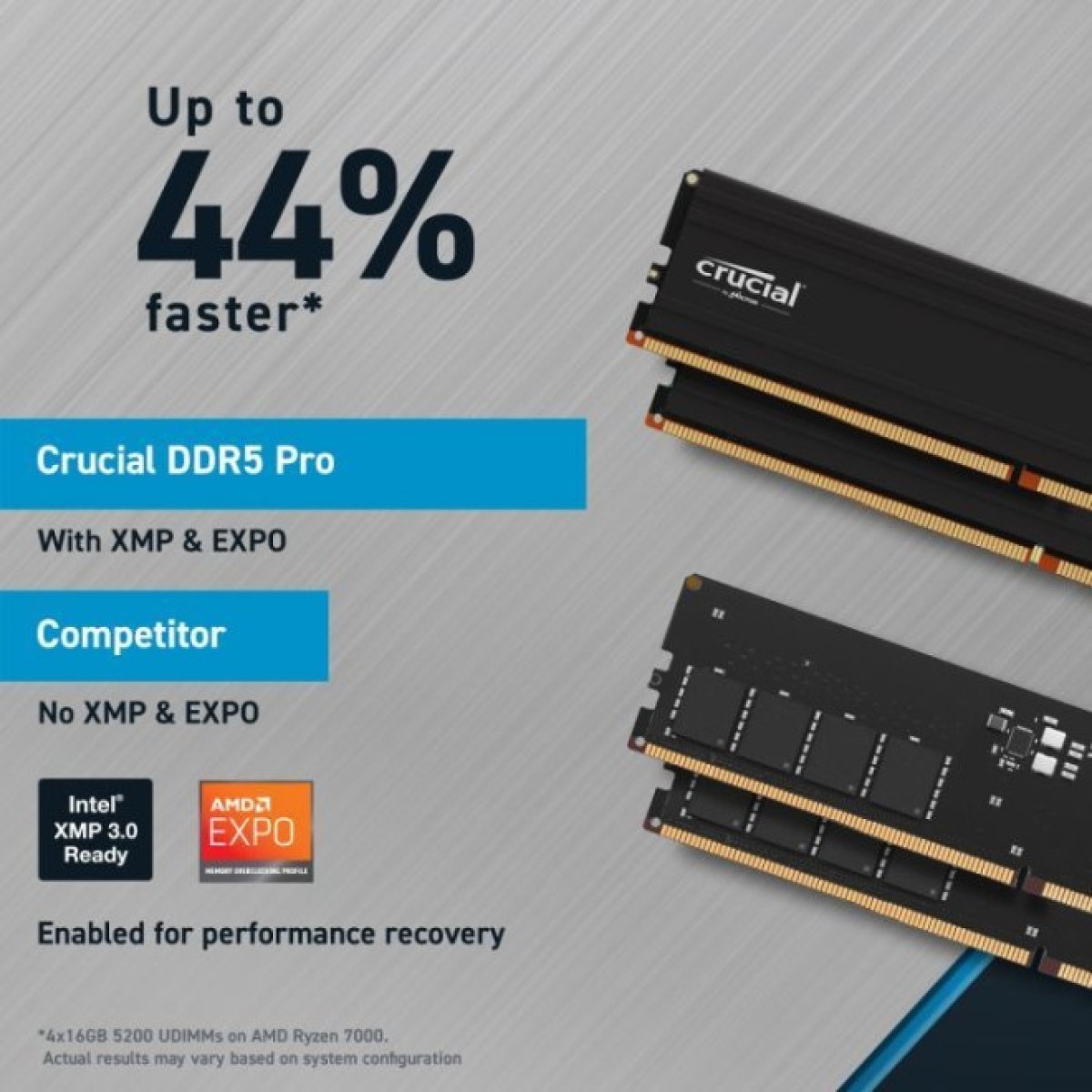 Модуль пам'яті для комп'ютера DDR5 32GB (2x16GB) 6000 MHz Micron (CP2K16G60C48U5) 98_98.jpg - фото 9