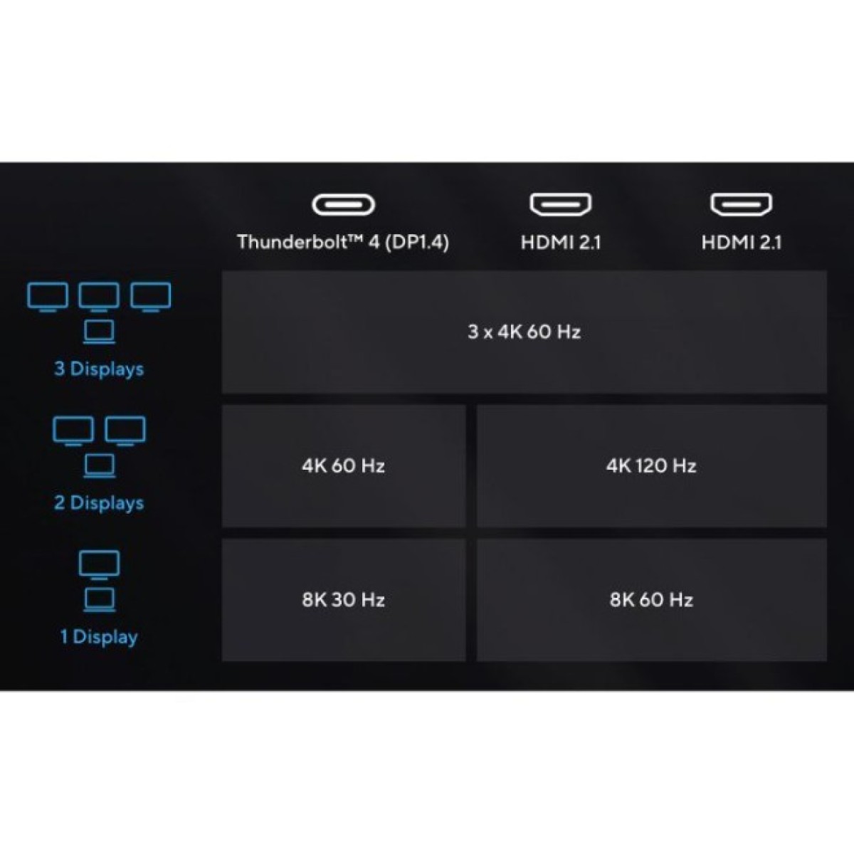 Док станция ASUS Triple 4K Thunderbolt 4 Dock DC500 (90XB08DN-BDS010) 98_98.jpg - фото 3