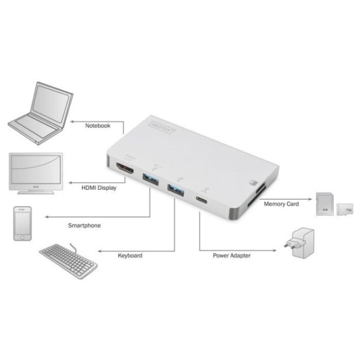 Док станция Digitus Travel USB-C, 6 Port (DA-70867) 98_98.jpg - фото 6