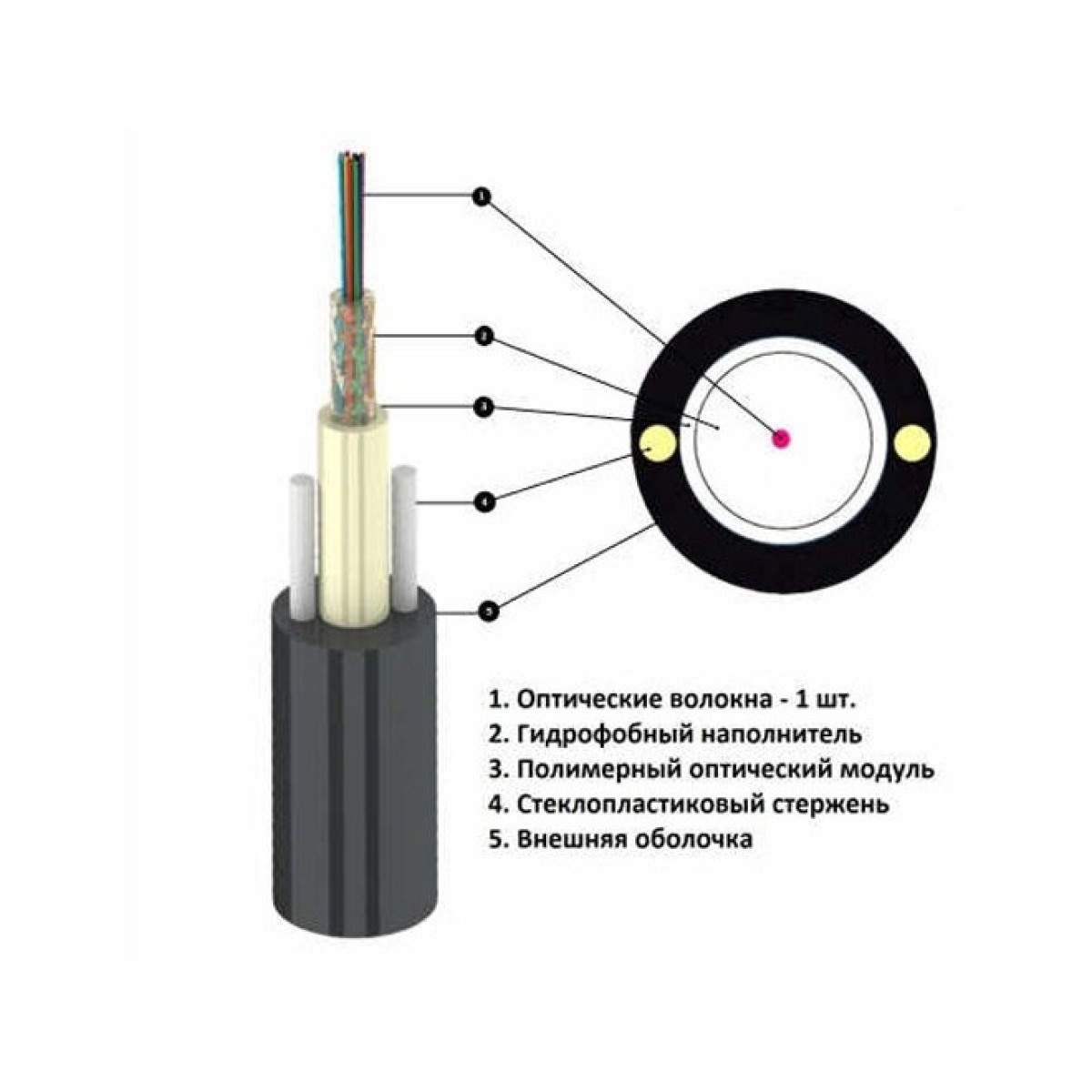 Волоконно-оптический кабель Lankore UT-001 SM ADSS 1,0кн