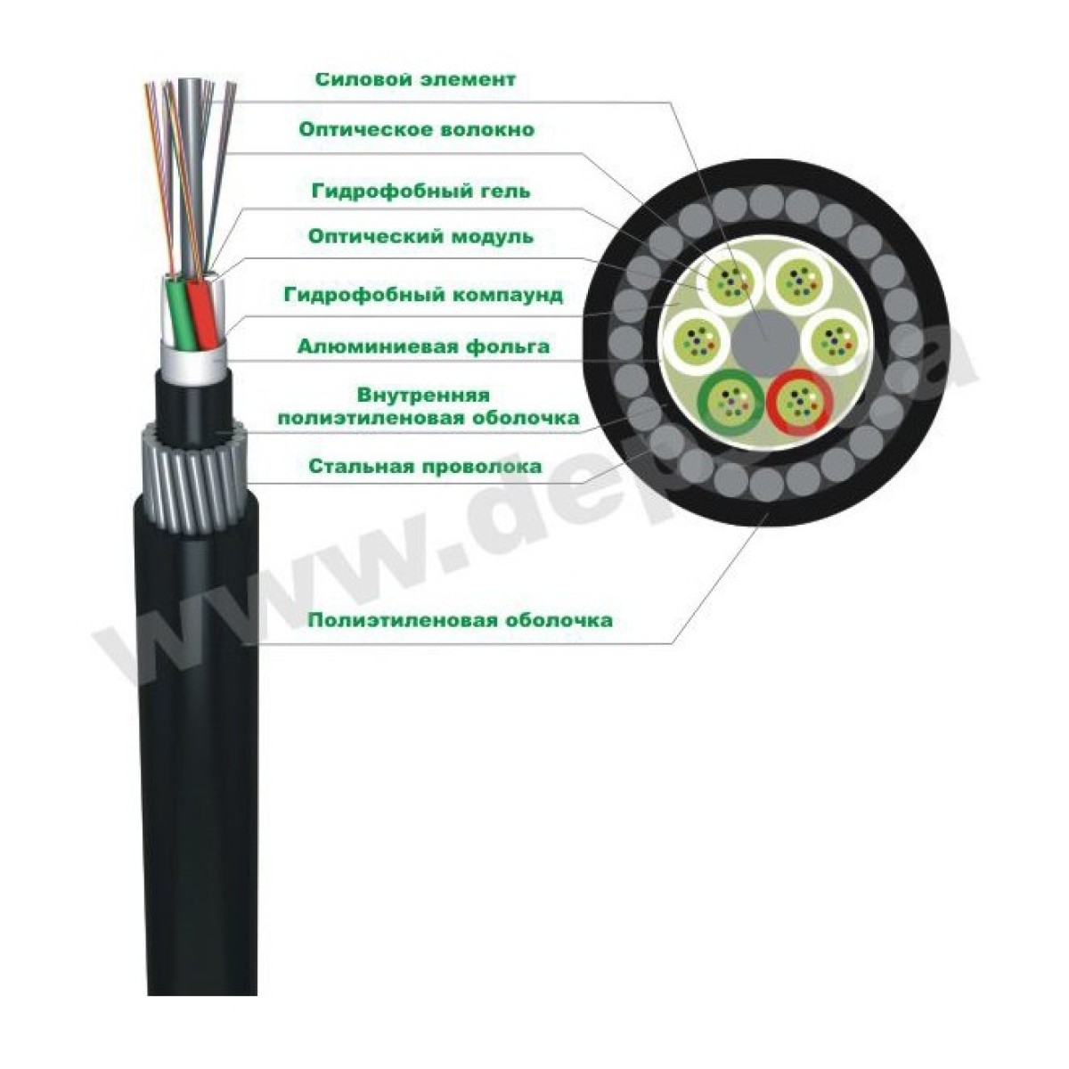 Оптичний кабель спеціального призначення FinMark LТ024-SM-07 98_98.jpg - фото 2