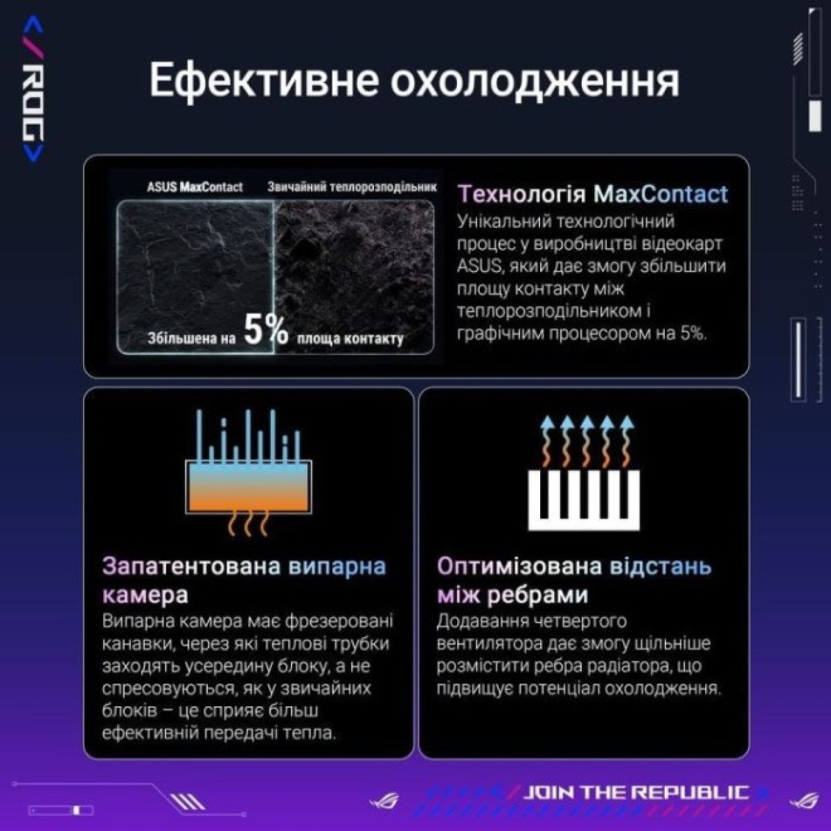 Відеокарта ASUS GeForce RTX5090 32GB ROG ASTRAL OC GAMING (ROG-ASTRAL-RTX5090-O32G-GAMING) 98_98.jpg - фото 6
