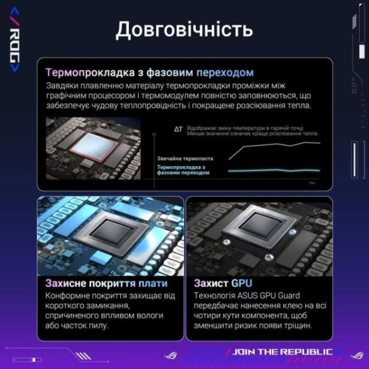 Відеокарта ASUS GeForce RTX5090 32GB ROG ASTRAL OC GAMING (ROG-ASTRAL-RTX5090-O32G-GAMING) 98_98.jpg - фото 7