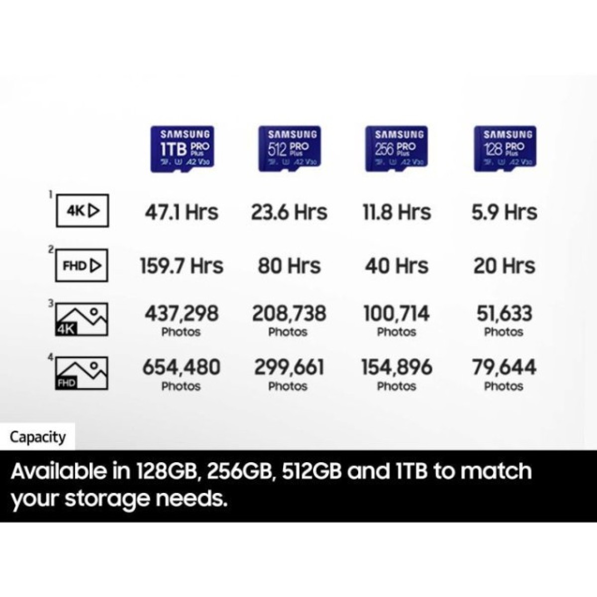 Карта памяти Samsung 256GB microSDXC class 10 UHS-I U3 V30 Pro Plus (MB-MD256SB/WW) 98_98.jpg - фото 8