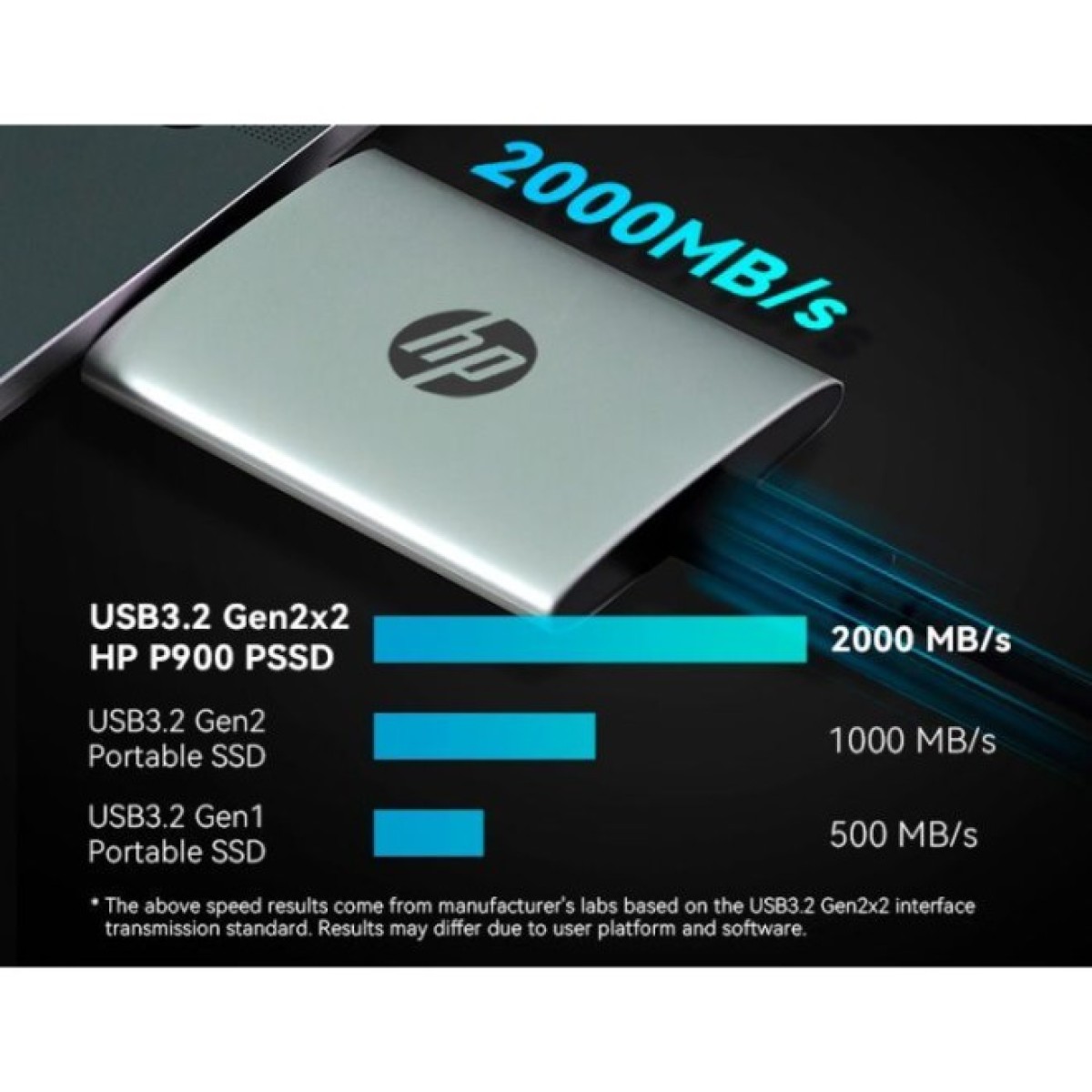 Накопитель SSD USB Type-C 2TB P900 HP (7M697AA) 98_98.jpg - фото 8