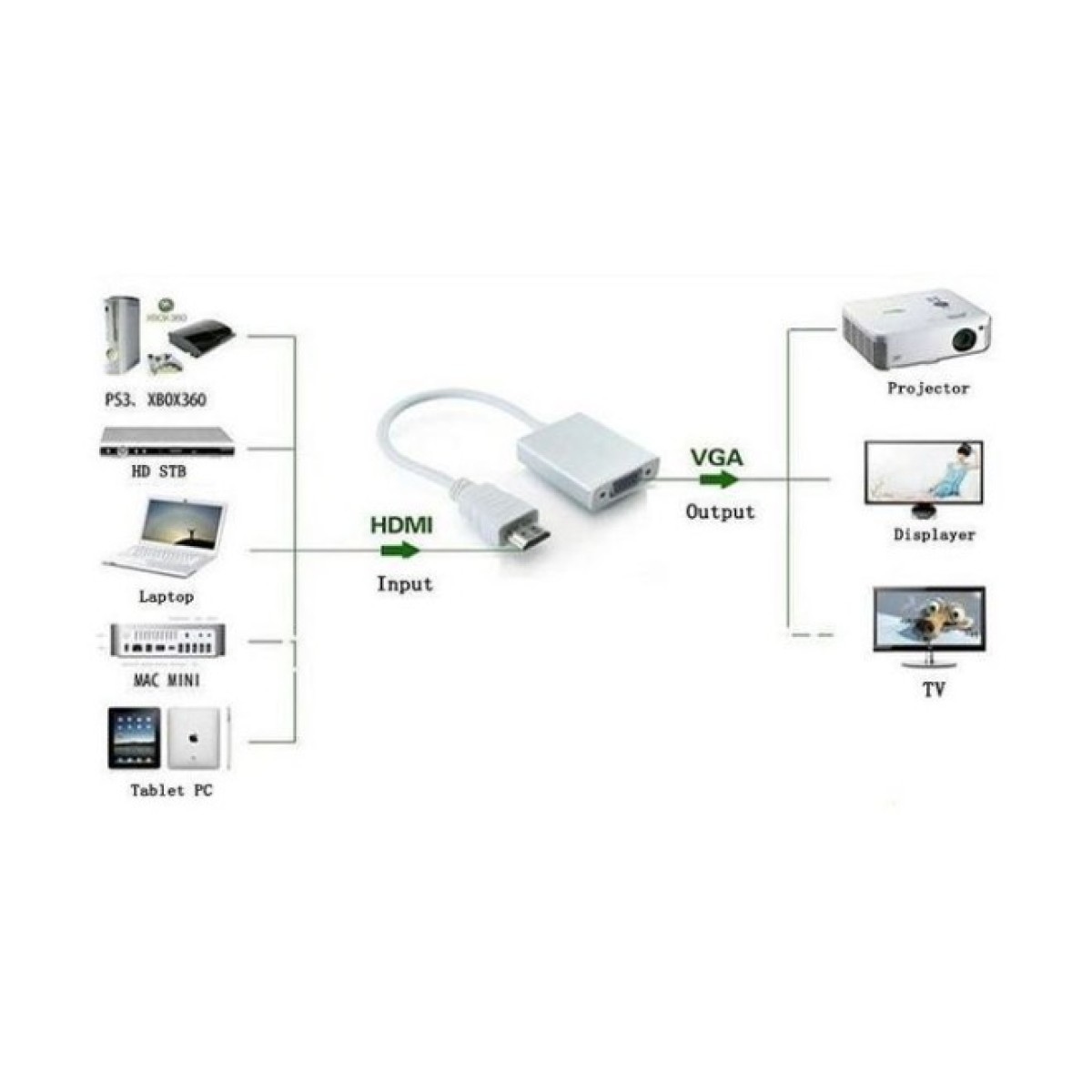 Переходник ST-Lab HDMI male to VGA F (с кабелями аудио и питания от USB) (U-990) 98_98.jpg - фото 3