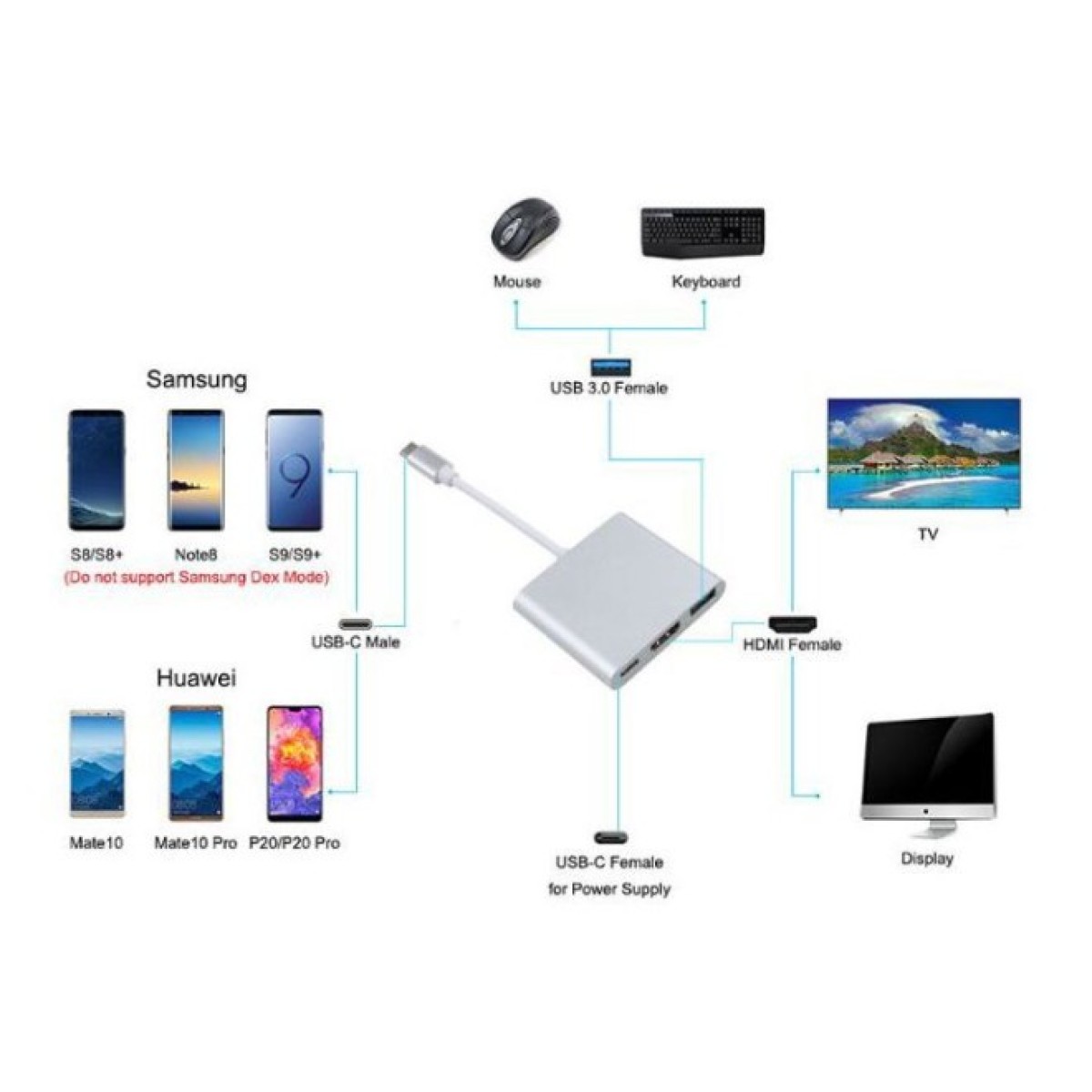 Переходник Dynamode Dynamode USB3.1 Type-C to 1хHDMI, 1хUSB 3.0, 1хUSB Type-C Fe (Multiport USB 3.1 Type-C to HDMI) 98_98.jpg - фото 5