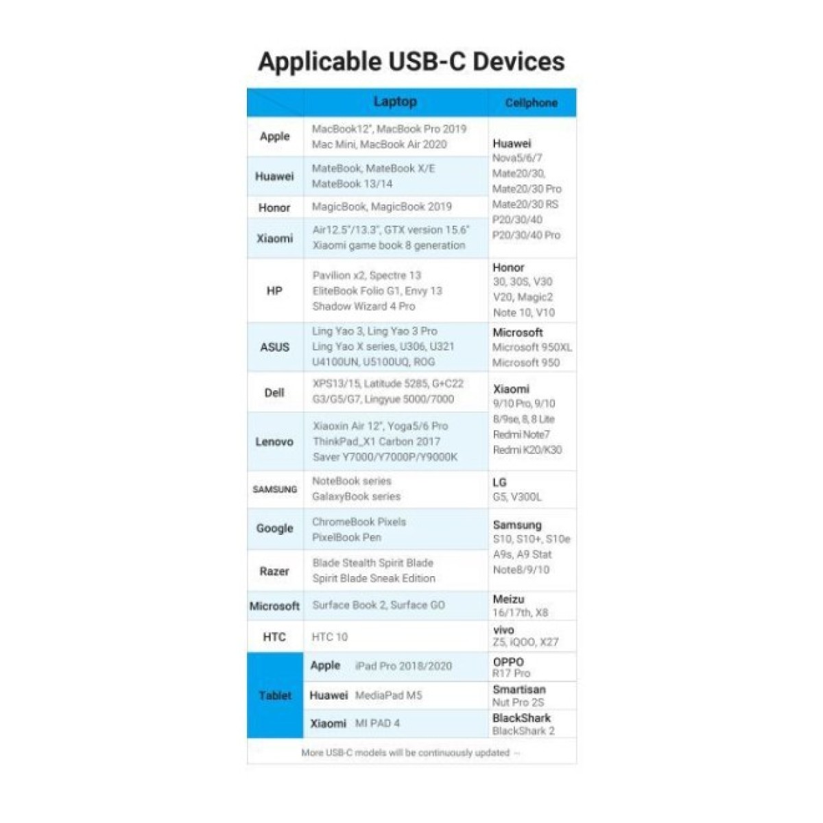 Переходник USB3.1 Type-C to Ethernet RJ45 100 Mb Vention (CFABB) 98_98.jpg - фото 8