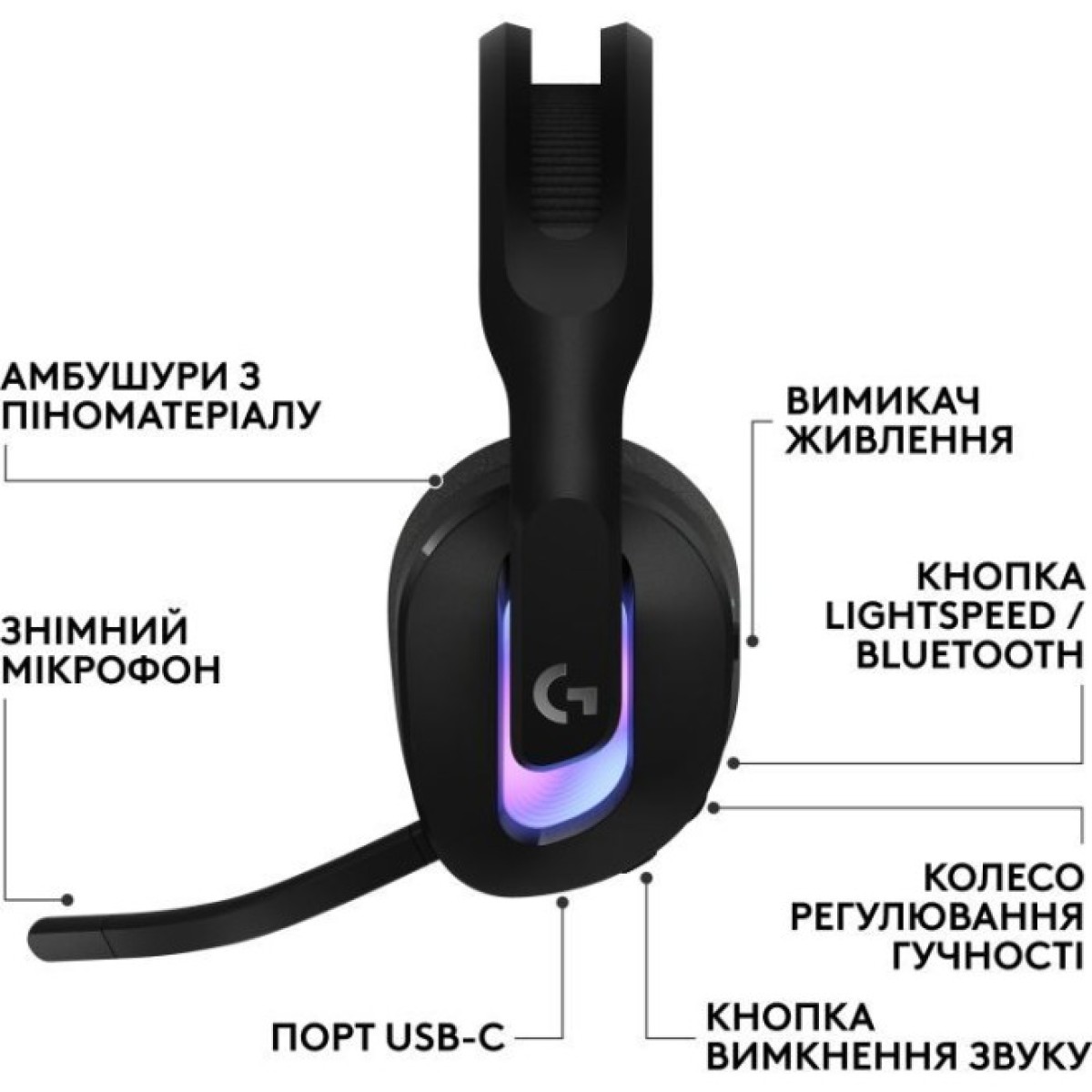 Навушники Logitech G522 Lightspeed Wireless Gaming Headset Black (981-001544) 98_98.jpg - фото 3