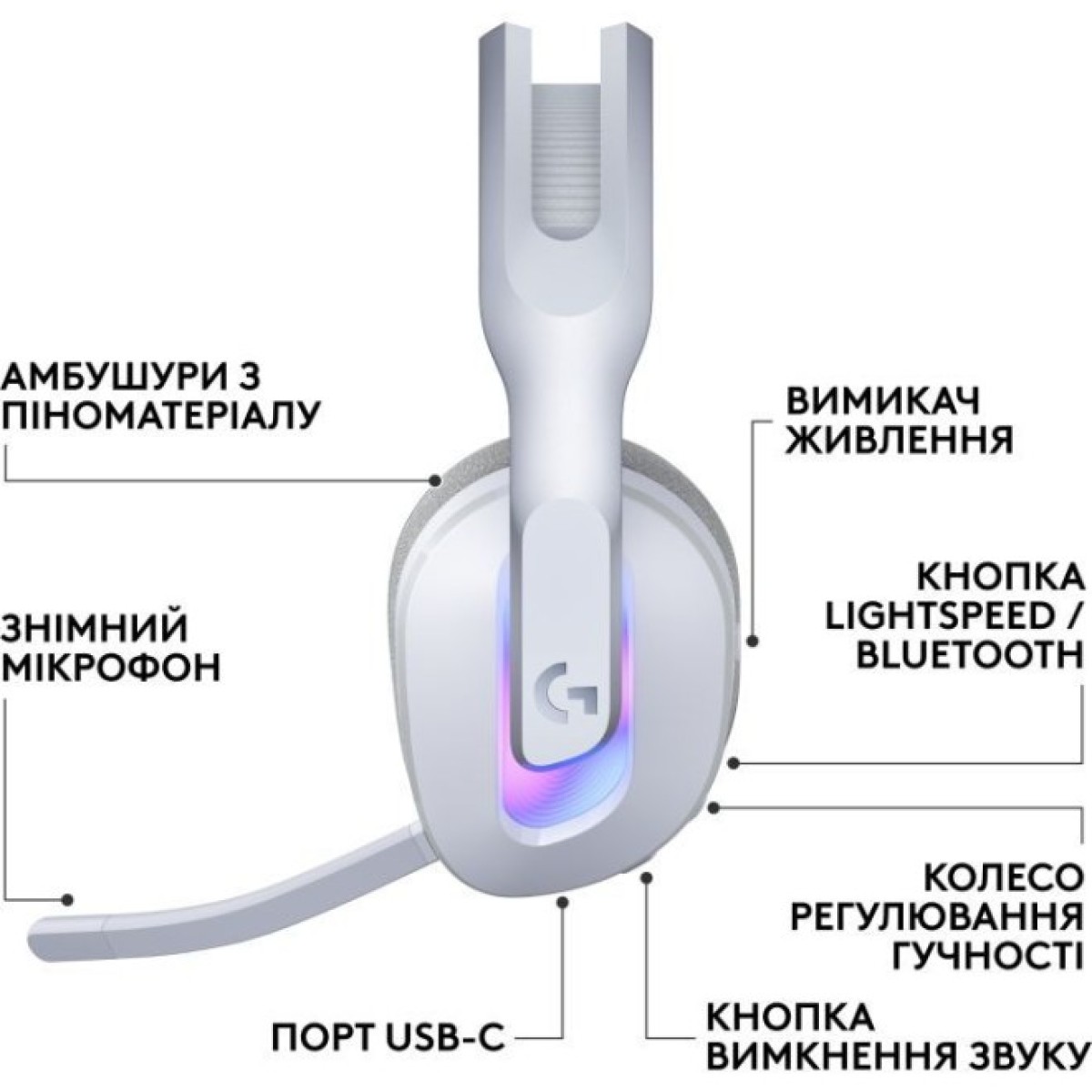 Наушники Logitech G522 Lightspeed Wireless Gaming Headset White (981-001550) 98_98.jpg - фото 2