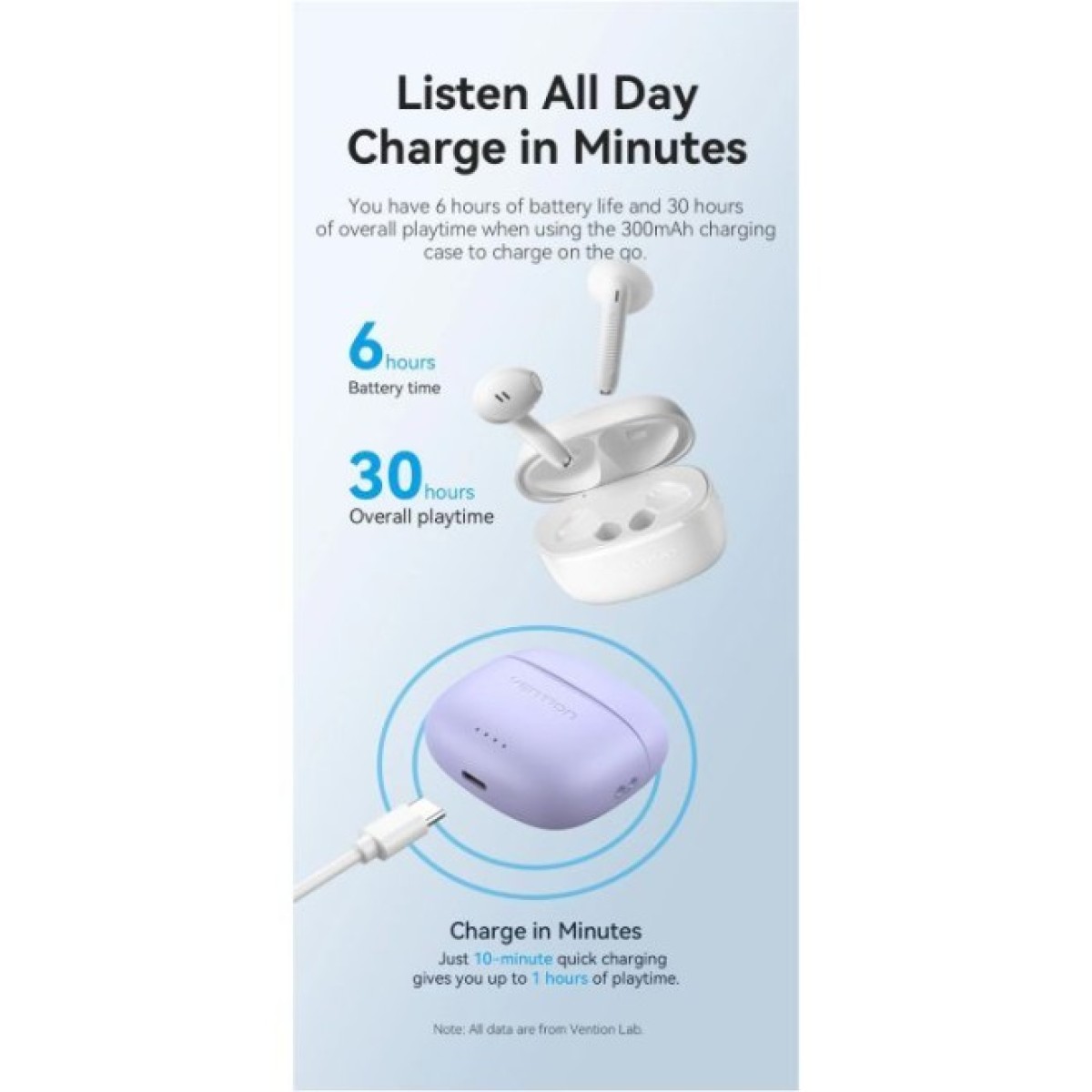 Наушники Vention Elf Earbuds E03 White (NBHW0) 98_98.jpg - фото 3