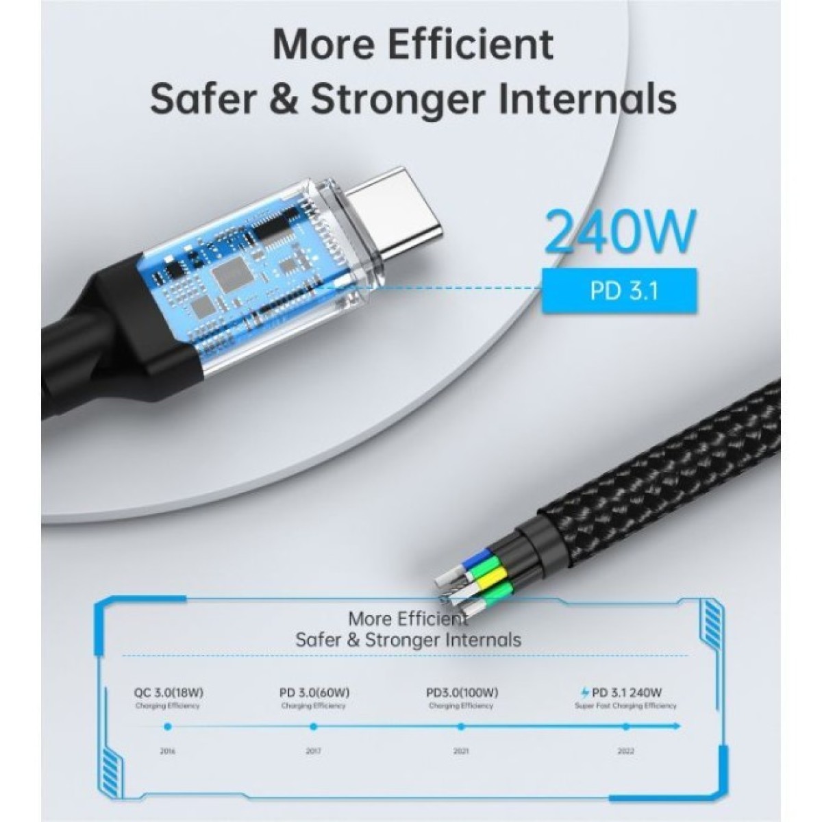 Дата кабель USB-C to USB-C 1.2m USB4.0 Gen3 240W (8K HDR) Choetech (XCC-1040-GY) 98_98.jpg - фото 10