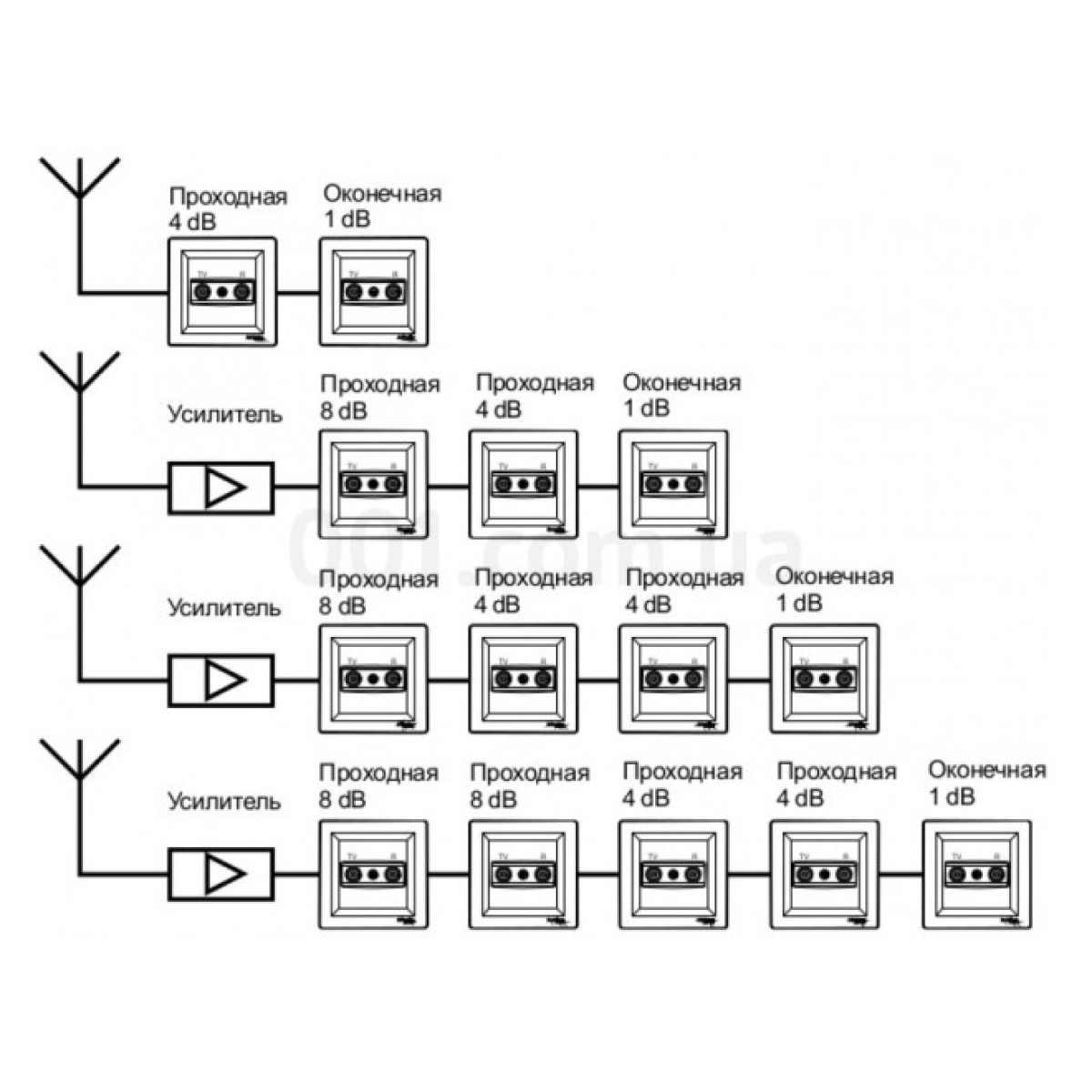 Розетка TV-R-SAT оконечная (1 dB) Asfora антрацит, Schneider Electric 98_98.jpg - фото 3