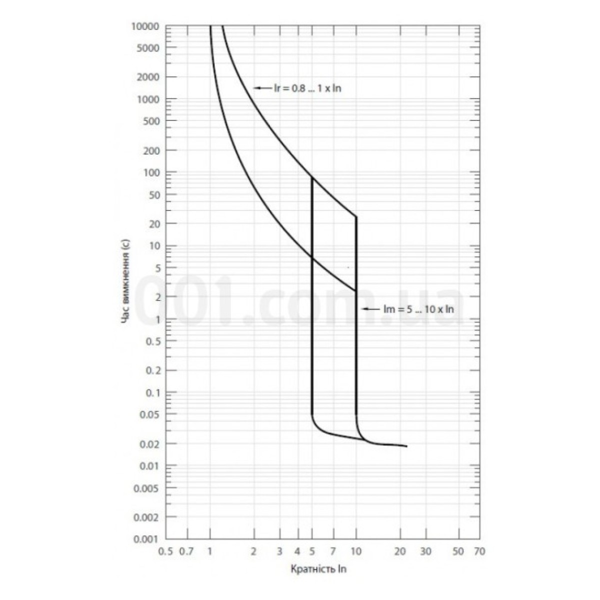 Автоматический выключатель NBS-TMD 250/3L 3P 250A 36кА, ETI 98_98.jpg - фото 2