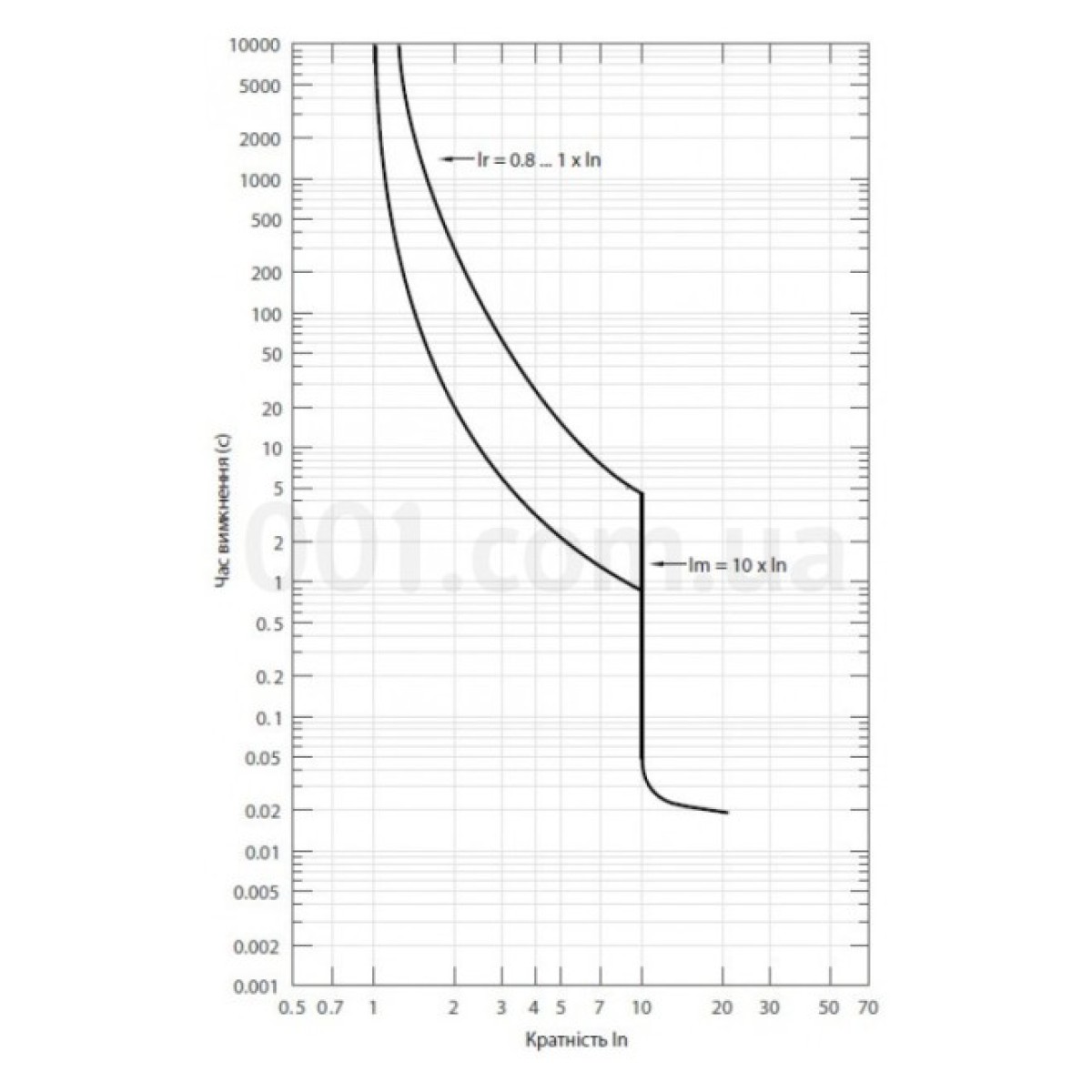 Автоматический выключатель NBS-TMS 100/3L 3P 40A 36кА, ETI 98_98.jpg - фото 2