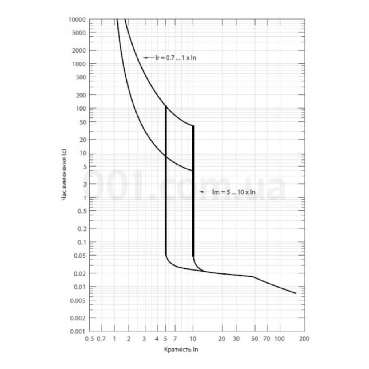 Автоматический выключатель NBS-TMD 400/3L 3P 400A 36кА, ETI 98_98.jpg - фото 2