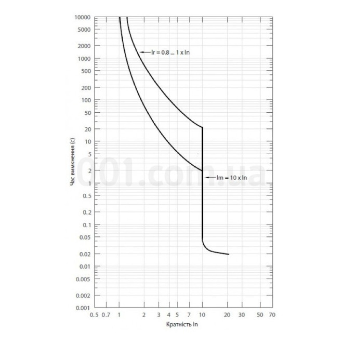 Автоматичний вимикач NBS-TMS 100/3L 3P 100A 36кА, ETI 98_98.jpg - фото 3