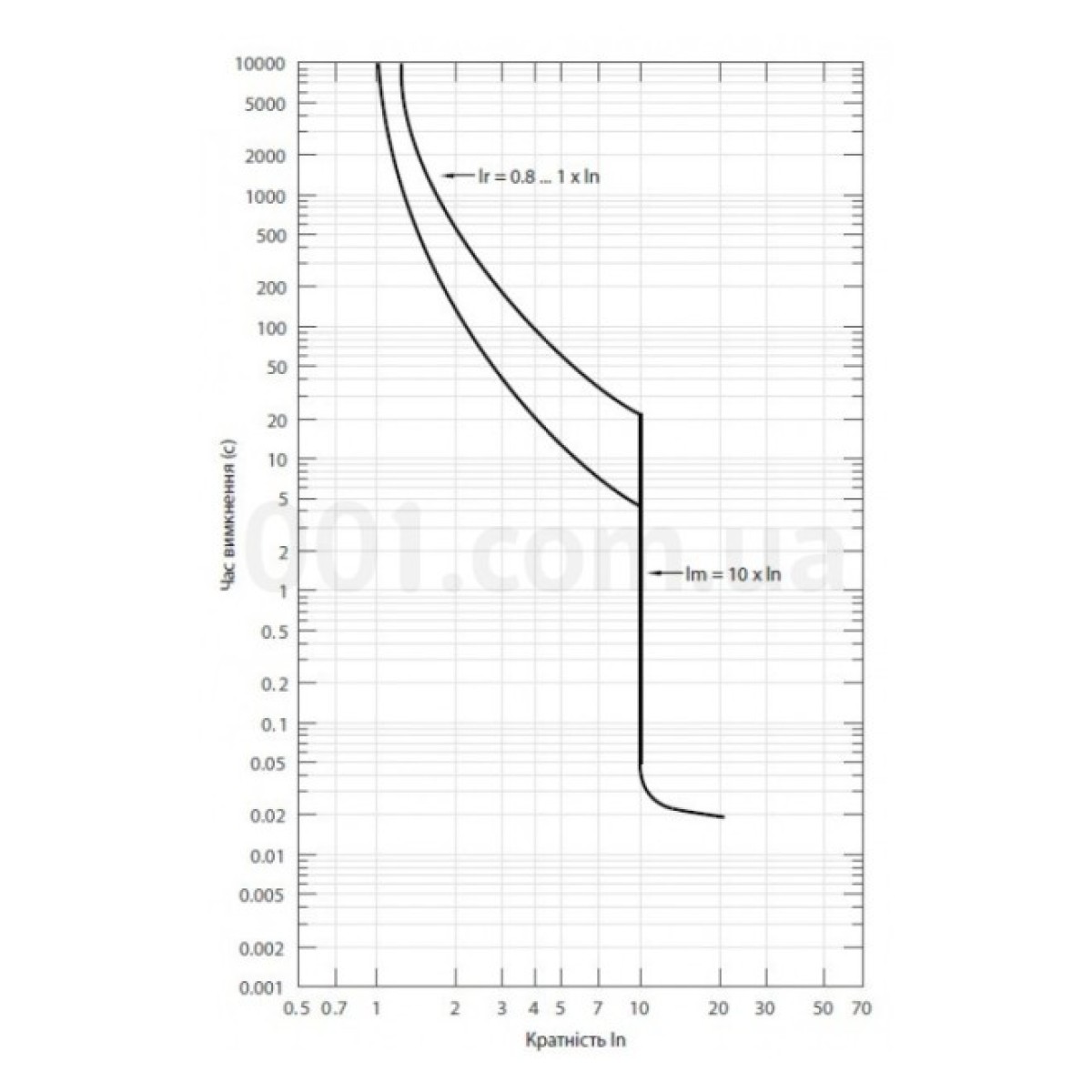 Автоматический выключатель NBS-TMS 100/3L 3P 63A 36кА, ETI 98_98.jpg - фото 2