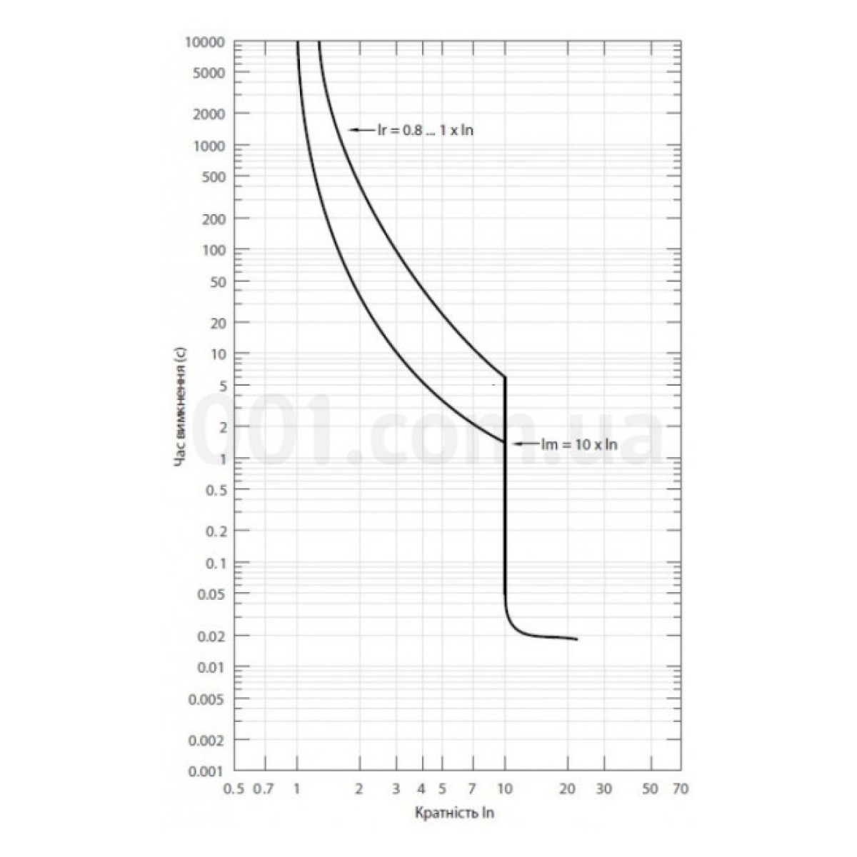 Автоматичний вимикач NBS-TMS 100/3L 3P 20A 36кА, ETI 98_98.jpg - фото 3