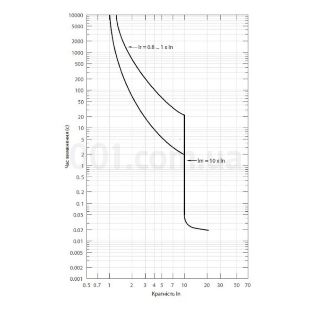 Автоматический выключатель NBS-TMS 160/3L 3P 125A 36кА, ETI 98_98.jpg - фото 3