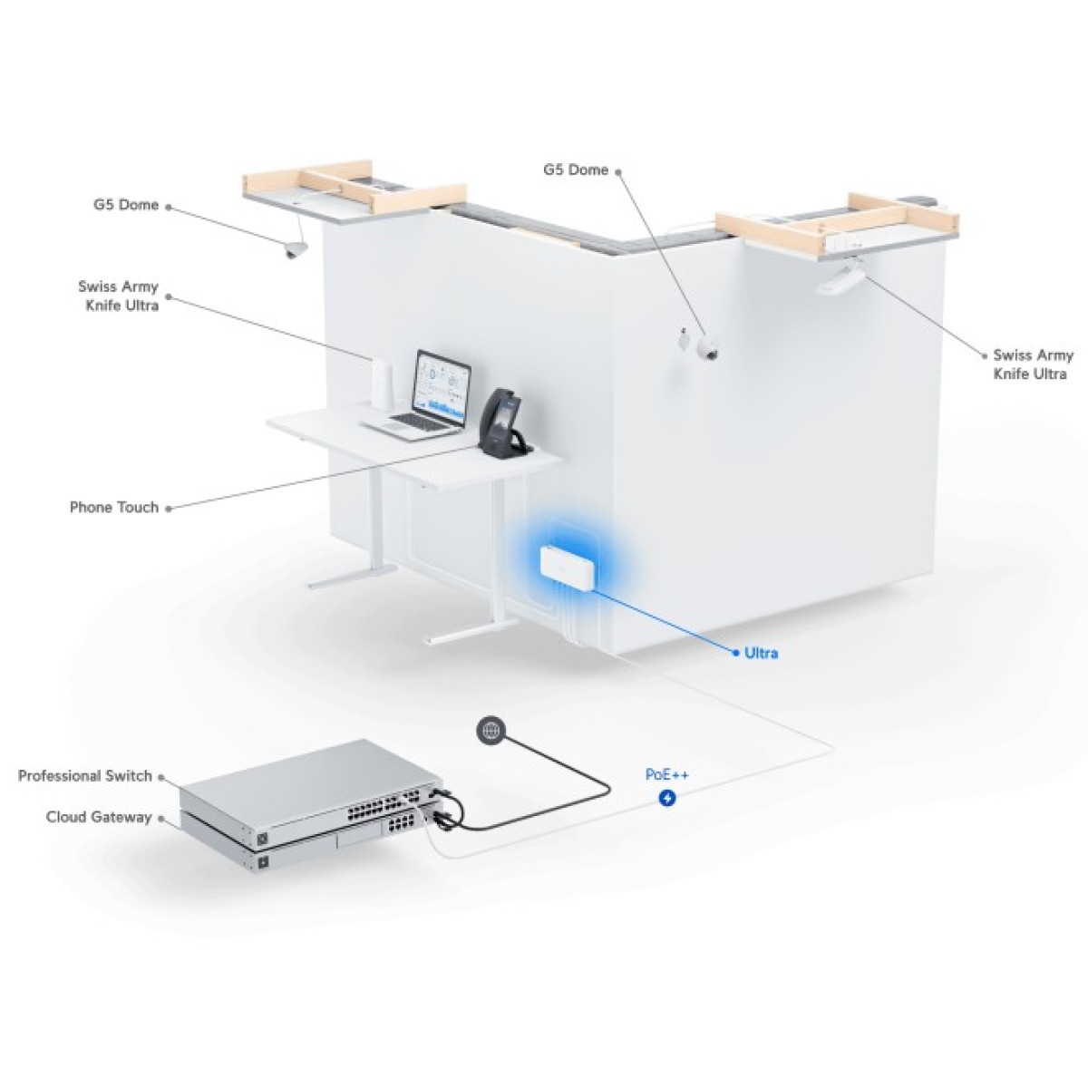 Коммутатор Ubiquiti UniFi Ultra (USW-Ultra) 98_98.jpg - фото 7