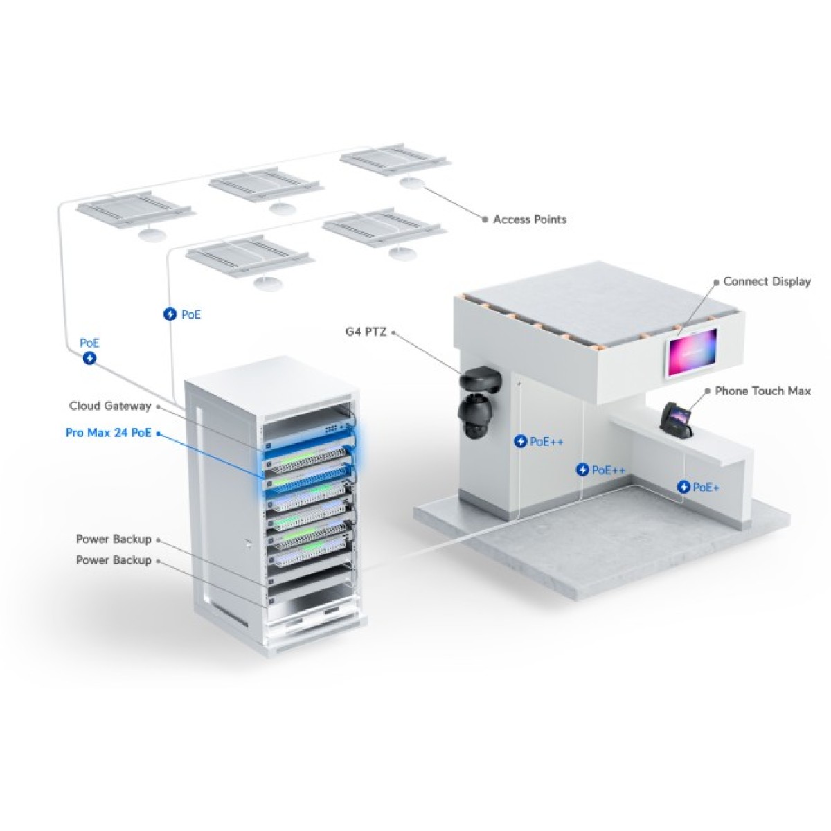 Коммутатор Ubiquiti (8) PoE/PoE+ (16) 60W PoE++ 400W (USW-PRO-MAX-24-POE) 98_98.jpg - фото 7