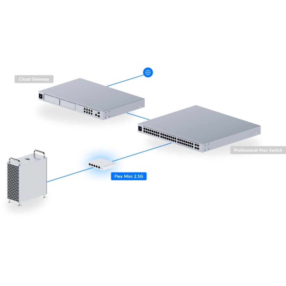 Комутатор керований Ubiquiti UniFi Switch Flex Mini 2,5G (USW-FLEX-2.5G-5-EU) 98_98.jpg - фото 9