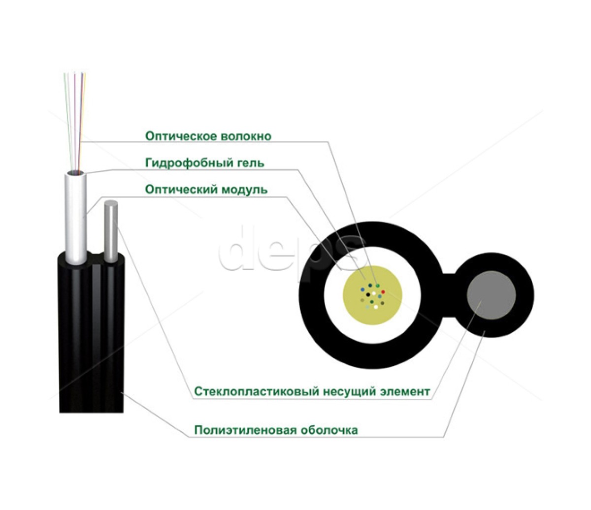 Оптичний кабель самонесучий діелектричний FinMark UT024-SM-88 98_85.jpg - фото 3