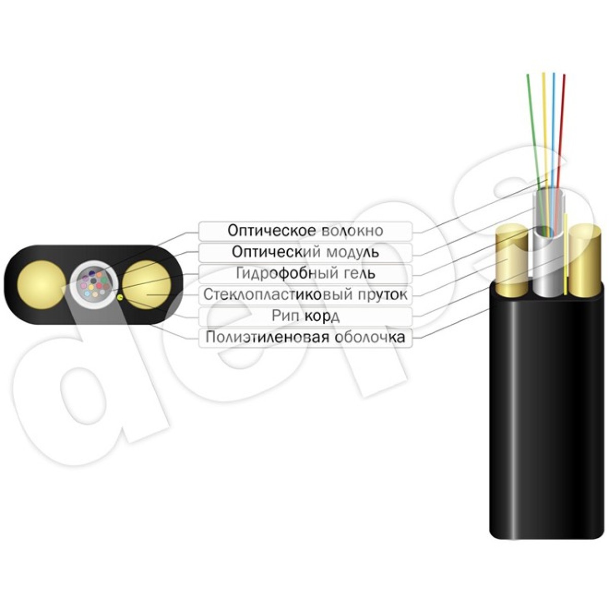 Оптический кабель самонесущий диэлектрический FinMark UT012-SM-21 98_98.jpg - фото 4