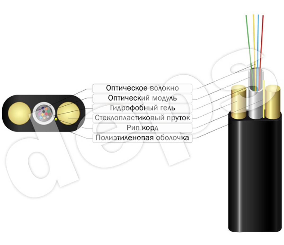 Оптический кабель самонесущий диэлектрический FinMark UT008-SM-21 98_85.jpg - фото 4
