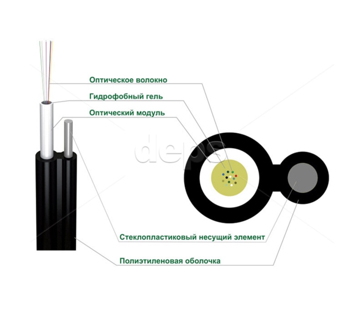Оптичний кабель самонесучий діелектричний FinMark UT016-SM-88 98_85.jpg - фото 2