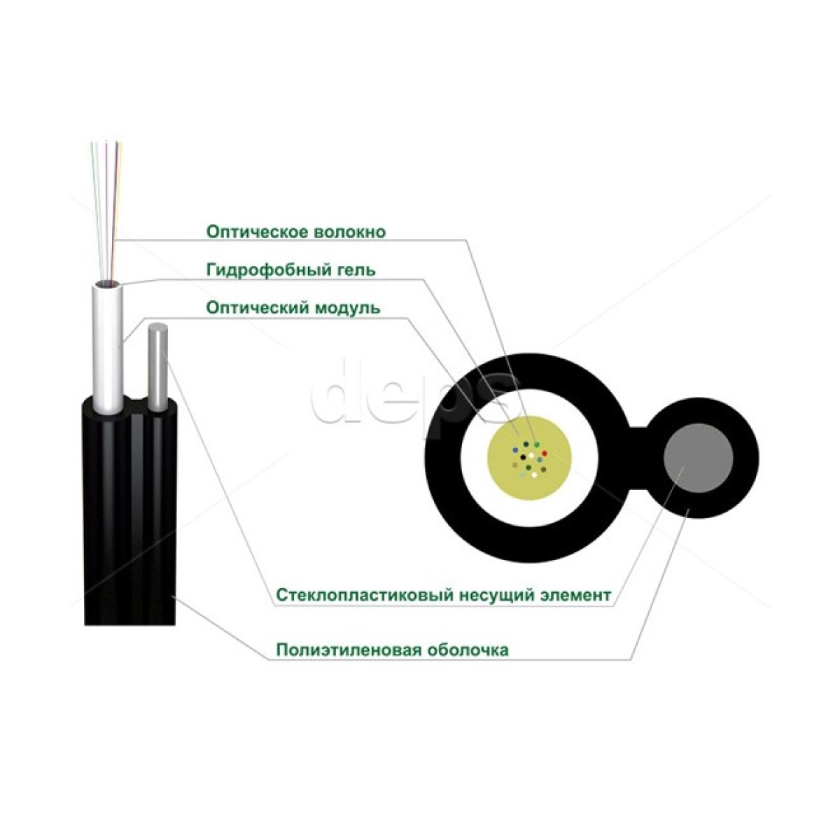 Оптичний кабель самонесучий діелектричний FinMark UT012-SM-88 98_98.jpg - фото 2