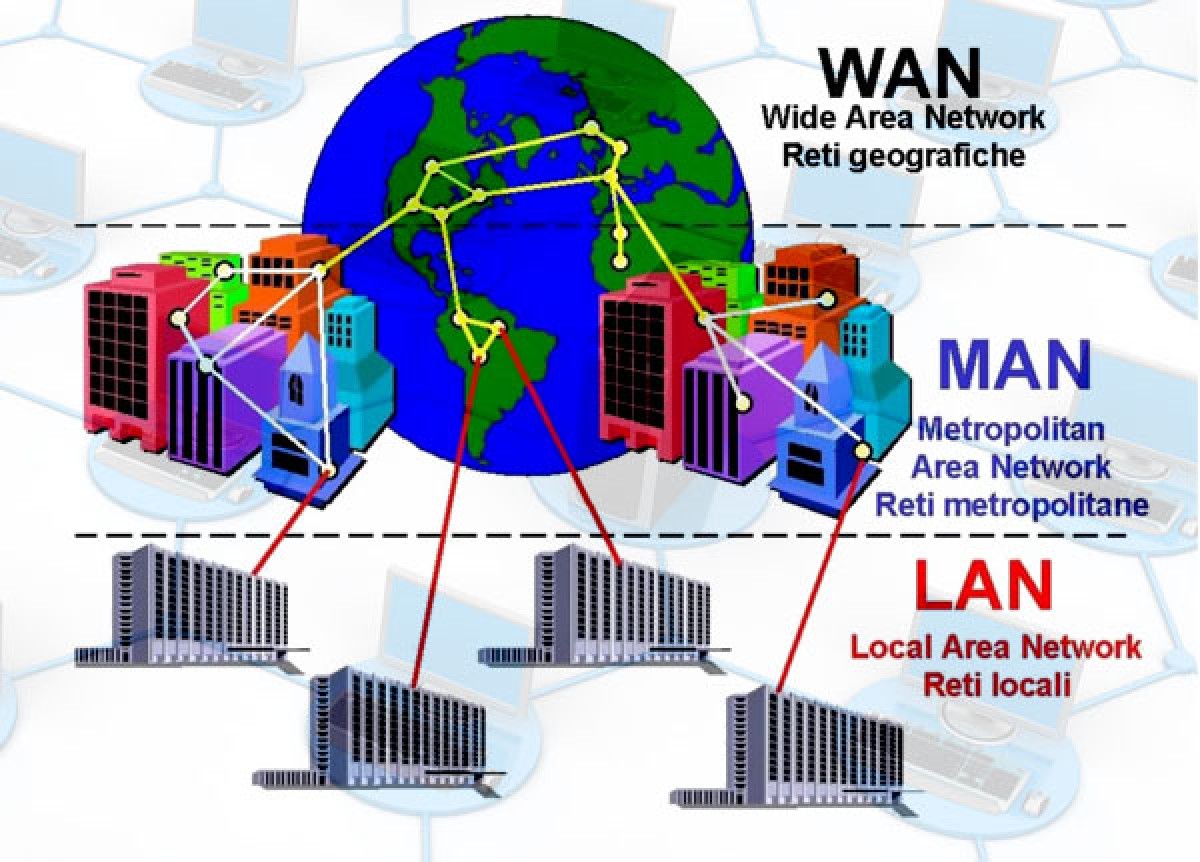 Чем отличаются LAN, MAN и WAN? Особенности 3 типов сетей - фото
