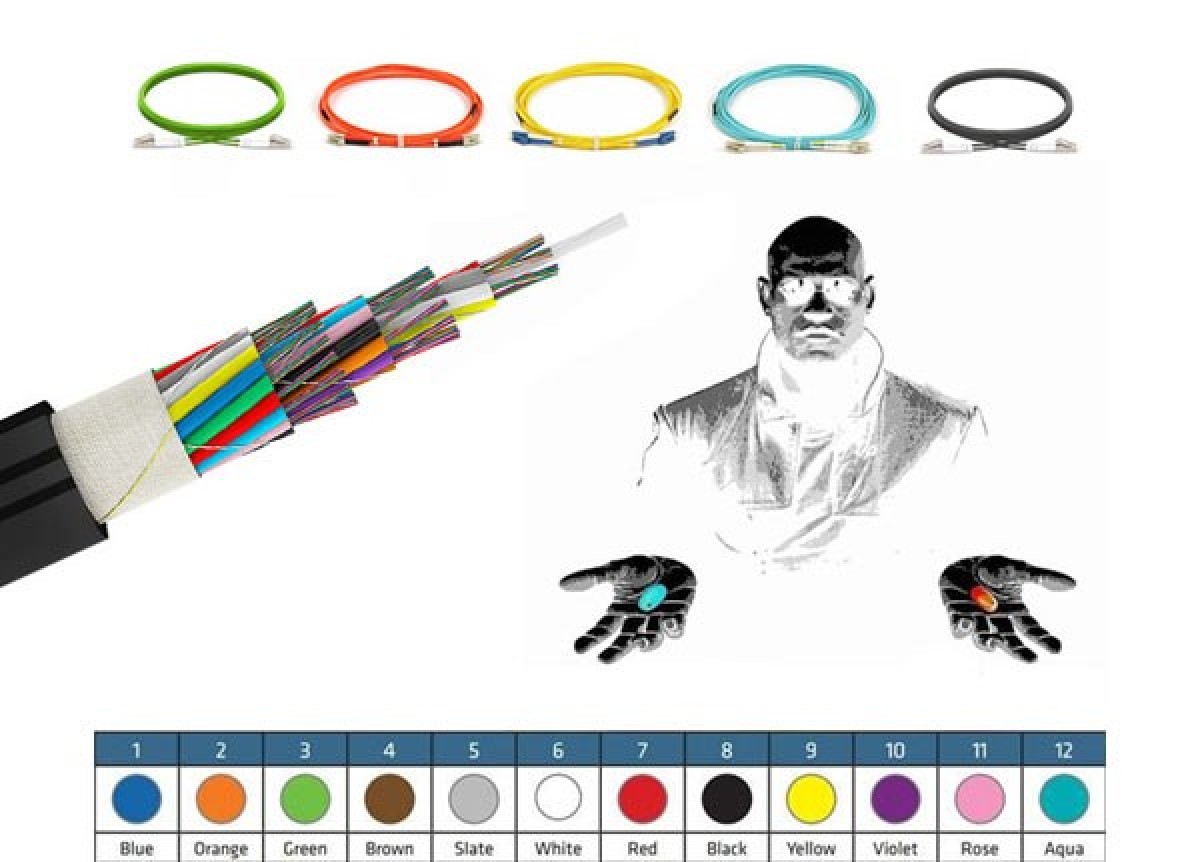 Как определить тип оптического кабеля по цветовой кодировке? - фото