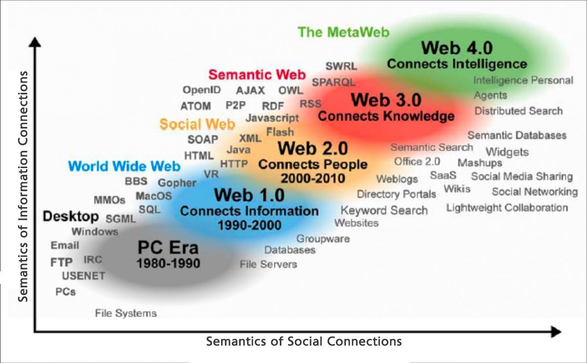 История развития Интернета - фото 3