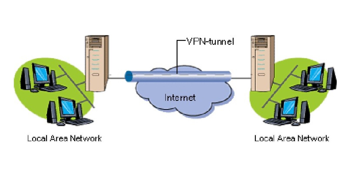 Як налаштувати локальну мережу через vpn - фото 3