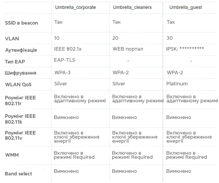   TP-Link EAP245 80211ac 245 1750 1xGE  LAN          MOYO