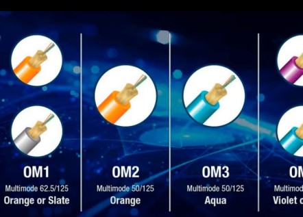Оптические патч-корды мультимод MM. Стандарт OM1, OM2, OM3, OM4 256_184.jpg