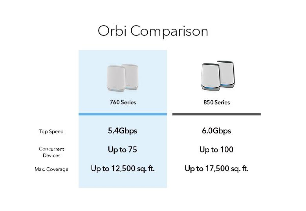 Wi-Fi система Netgear Orbi RBK762S (RBK762S-100EUS) 98_67.jpg - фото 5