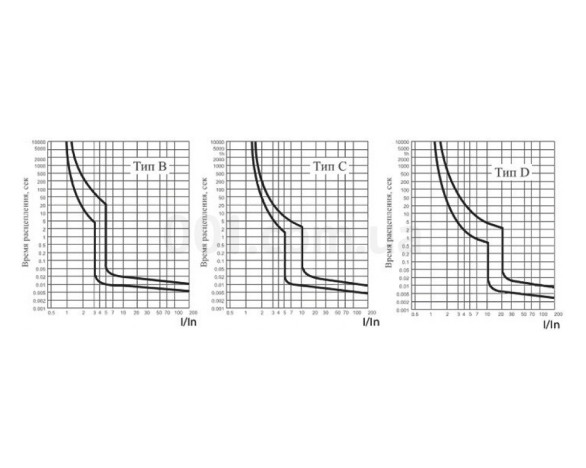 Автоматический выключатель ВА-2017 3P 25А характеристика D, АСКО-УКРЕМ 98_78.jpg - фото 6