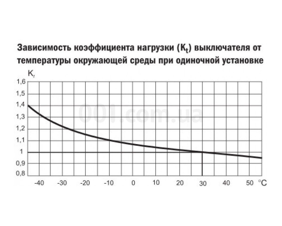 Автоматичний вимикач ВА47-100 3P 100 А х-ка C, IEK 98_78.jpg - фото 5