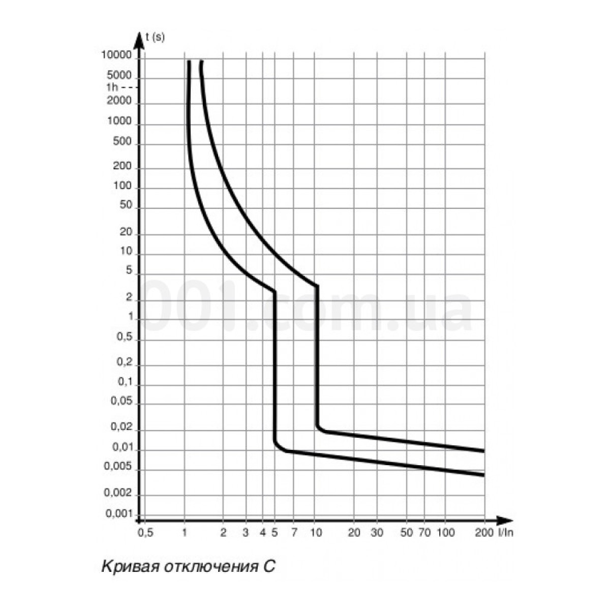 Автоматичний вимикач ВА63 1P 10 А хар-ка C, Schneider Electric 98_98.jpg - фото 2