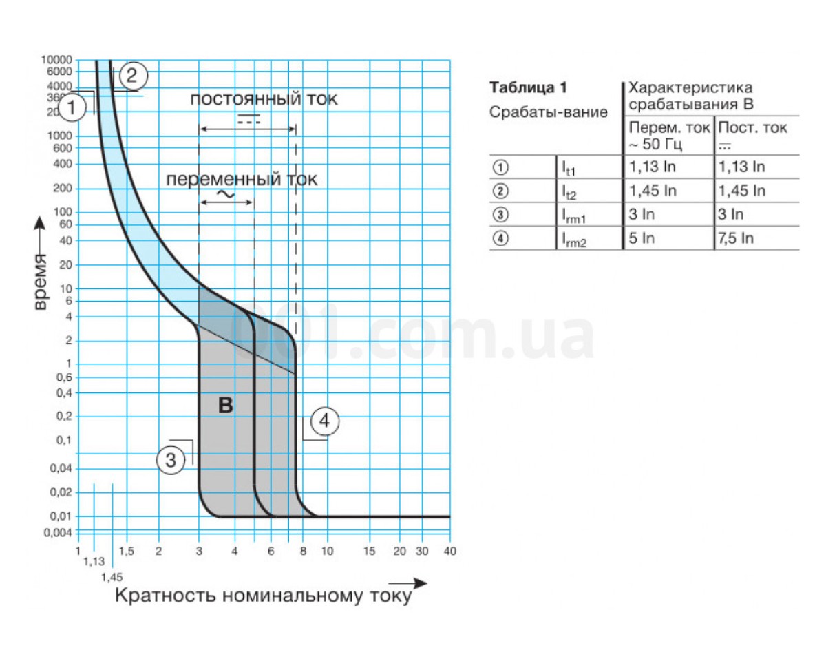 Автоматический выключатель MB110A 1P 6kA B-10A 1M, Hager 98_78.jpg - фото 4