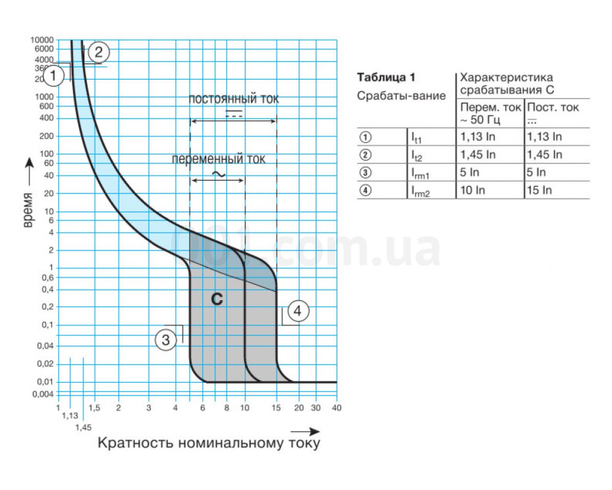 Автоматический выключатель MC332A 3P 6kA C-32A 3M, Hager 98_78.jpg - фото 3