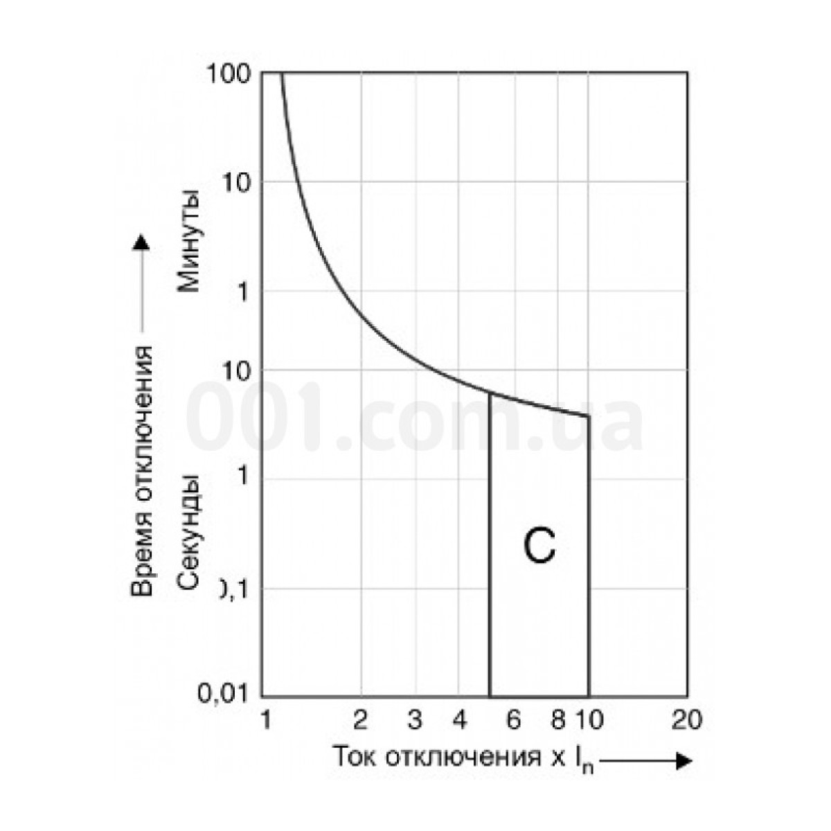 Автоматический выключатель PL6-C10/1 1P 10 А х-ка C, Eaton (Moeller) 98_98.jpg - фото 3