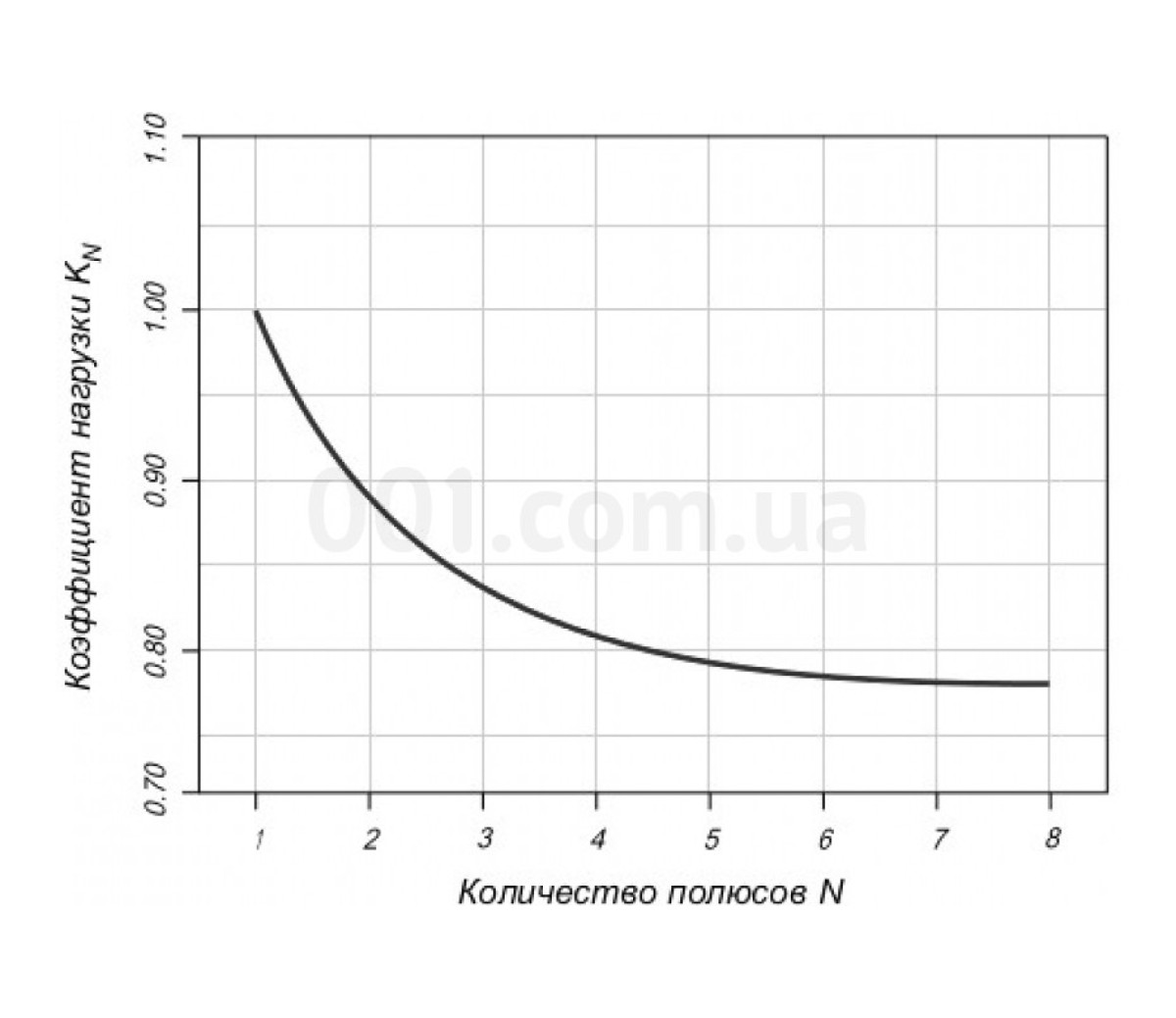 Автоматический выключатель PL6-C16/1 1P 16 А х-ка C, Eaton (Moeller) 98_85.jpg - фото 4